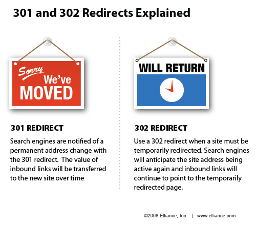 Difference between 301 and 302 redirects